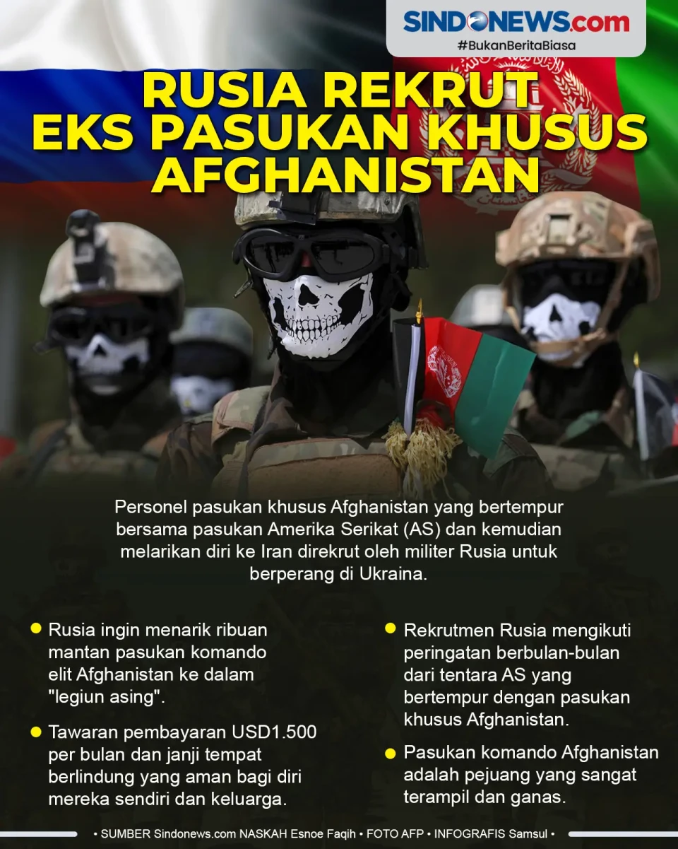 Perang di Ukraina, Rusia...