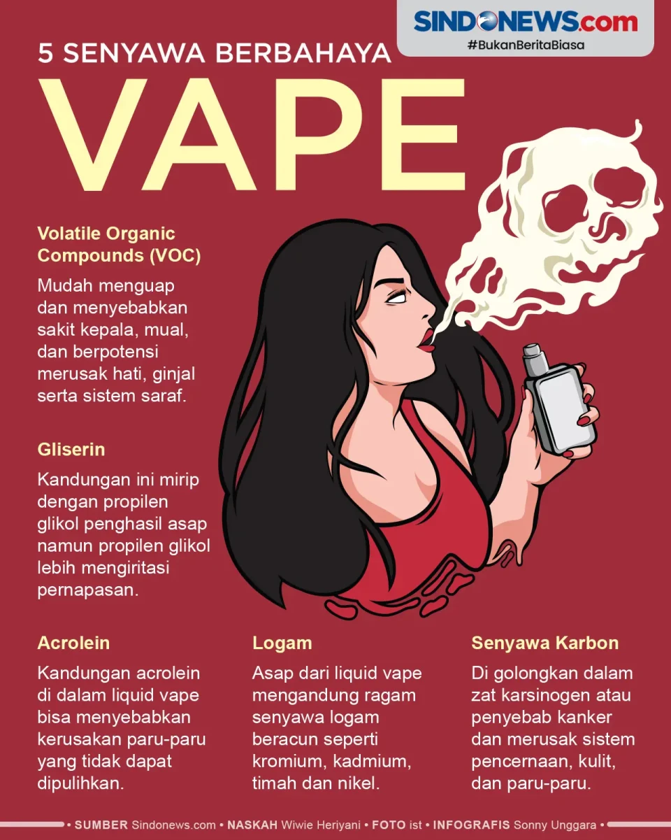 5 Senyawa Berbahaya...