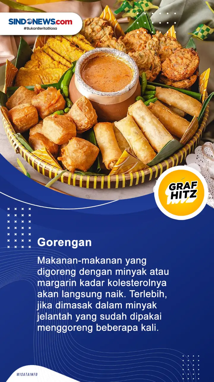 6 Makanan Sehari-hari...