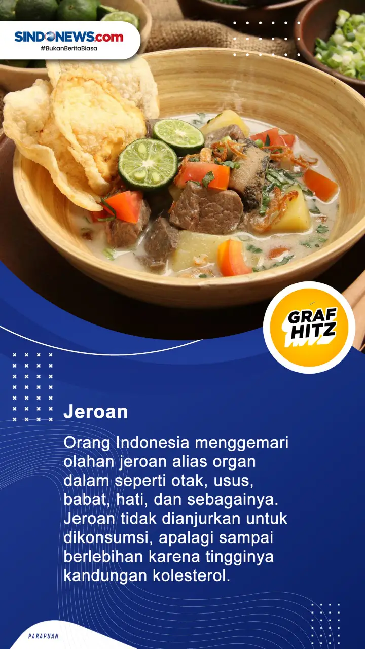 6 Makanan Sehari-hari...