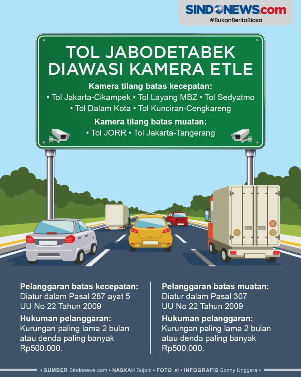 Daftar Tol di Jabodetabek...