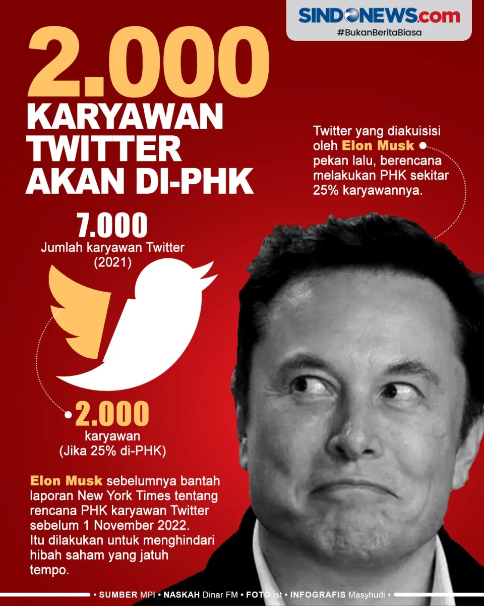 Setelah Pecat Petinggi...