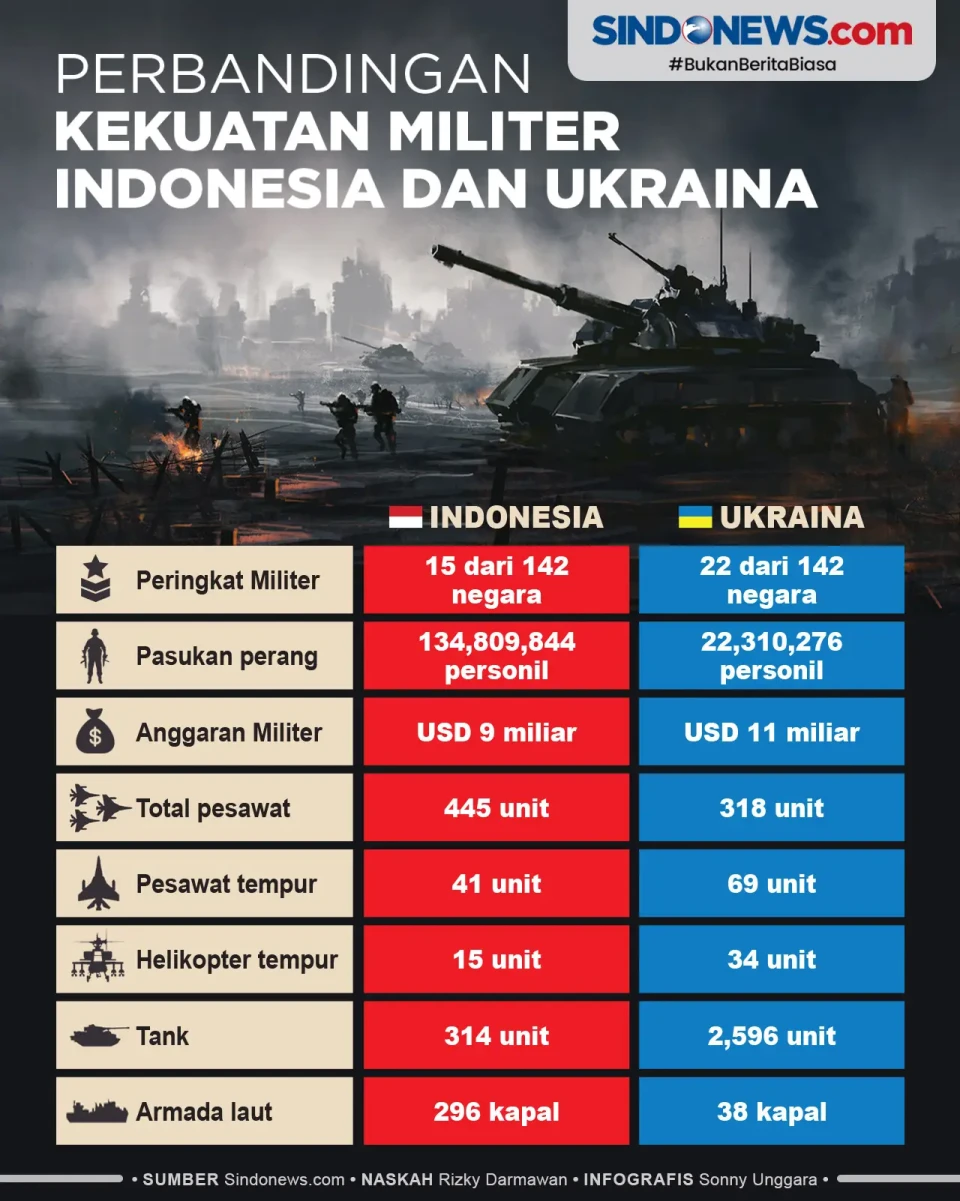 Perbandingan Kekuatan...