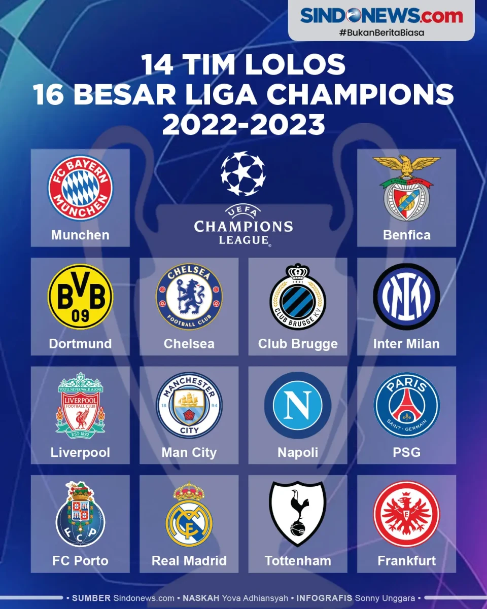Daftar 14 Tim Lolos...