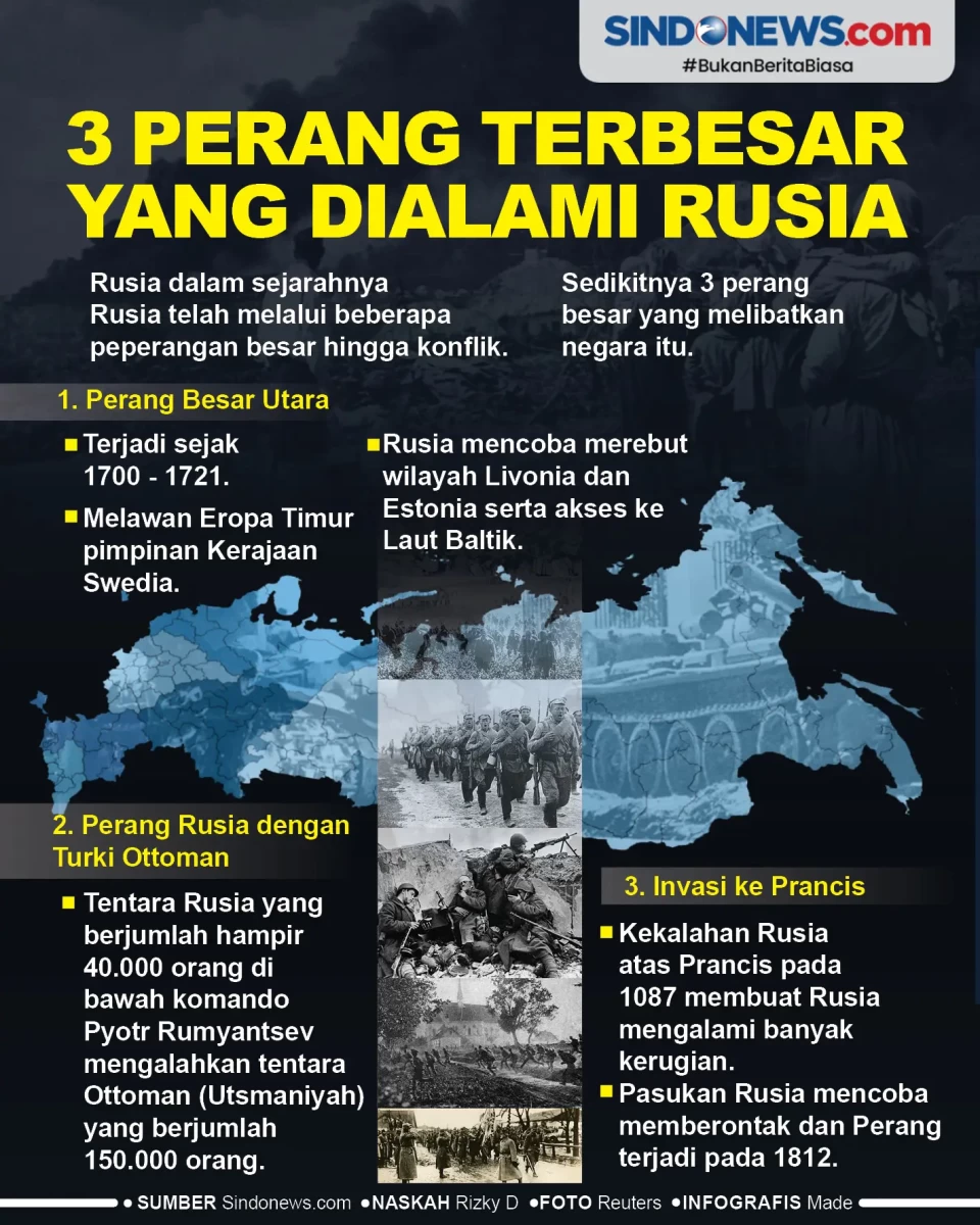3 Perang Terbesar yang...