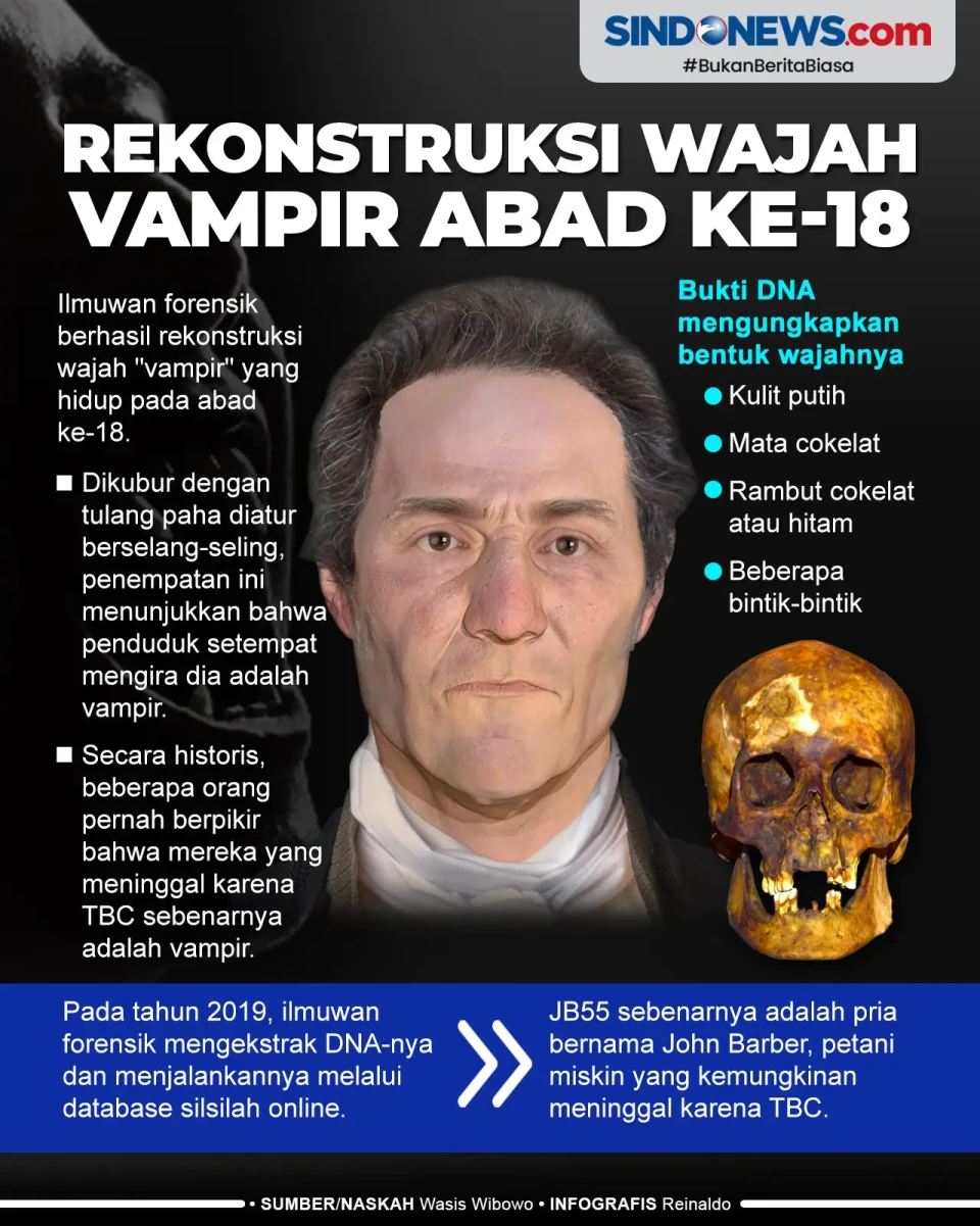 Rrekonstruksi Wajah...