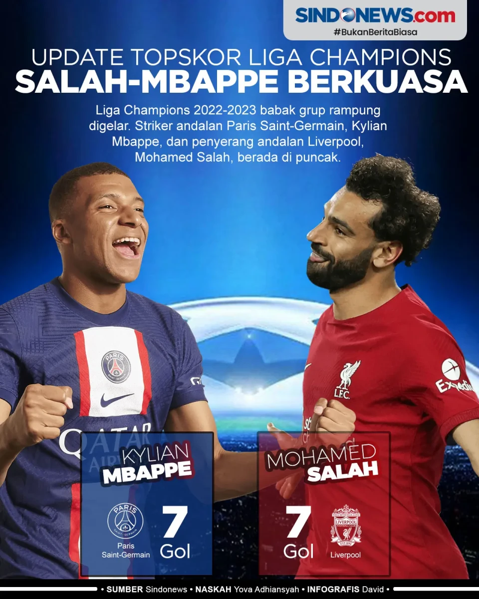 Mbappe dan Moh Salah...