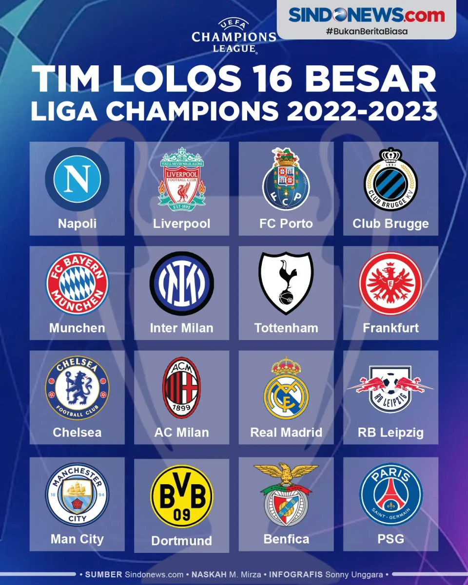 Daftar Tim Lolos 16...