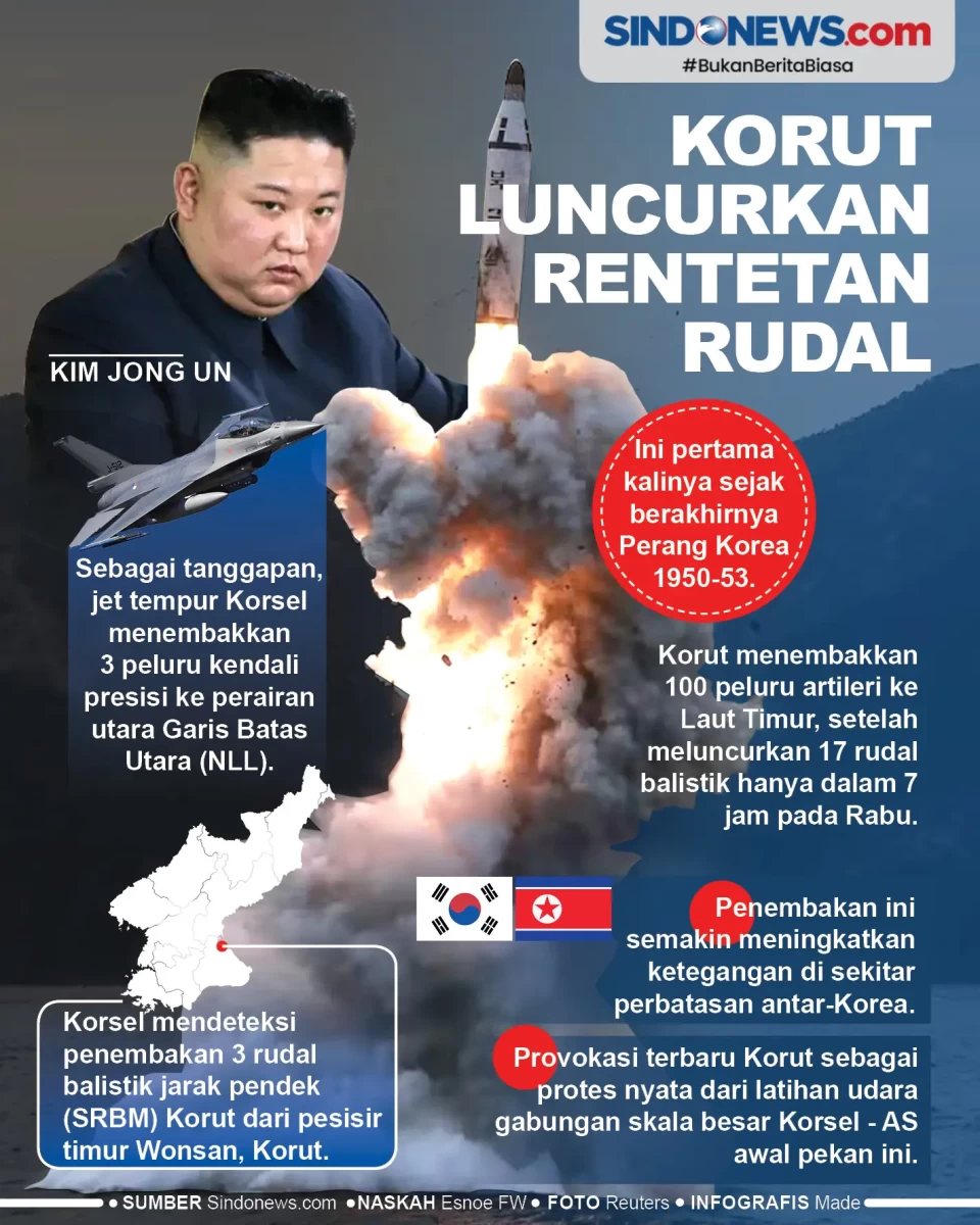 Korea Utara Meluncurkan...