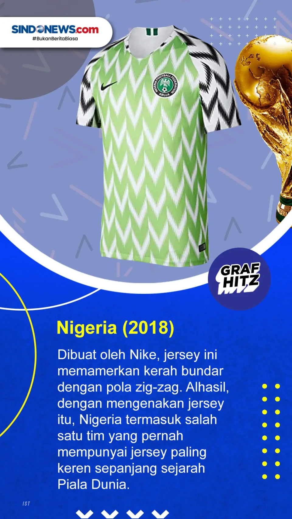 Berikut 7 Jersey Paling...