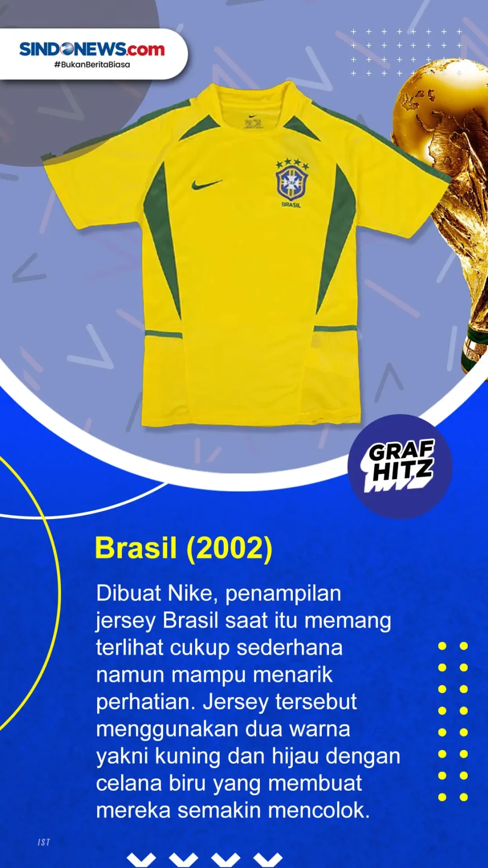 Berikut 7 Jersey Paling...