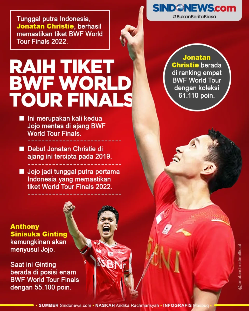 Jonatan Christie Rebut...