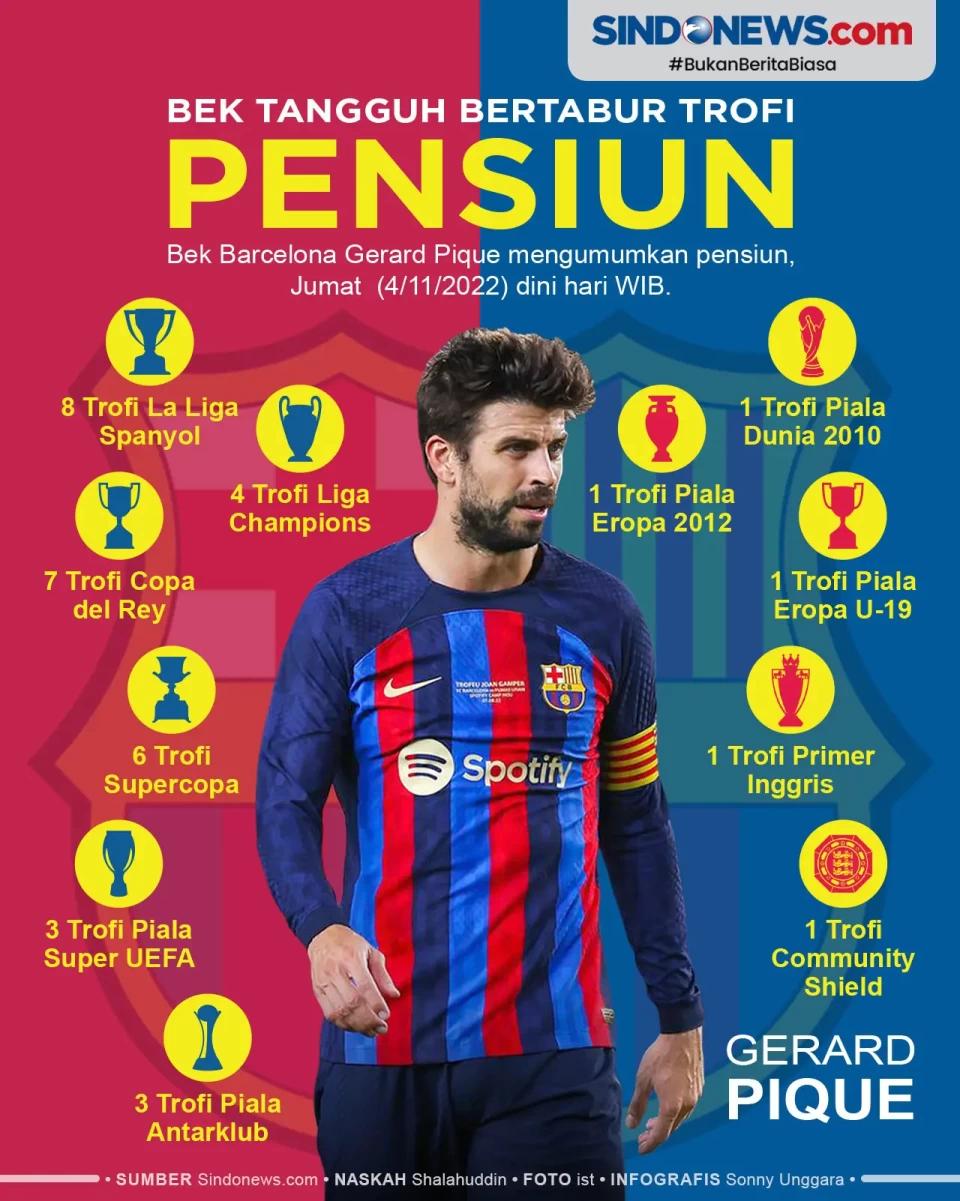 Gerard Pique, Bek Tangguh...
