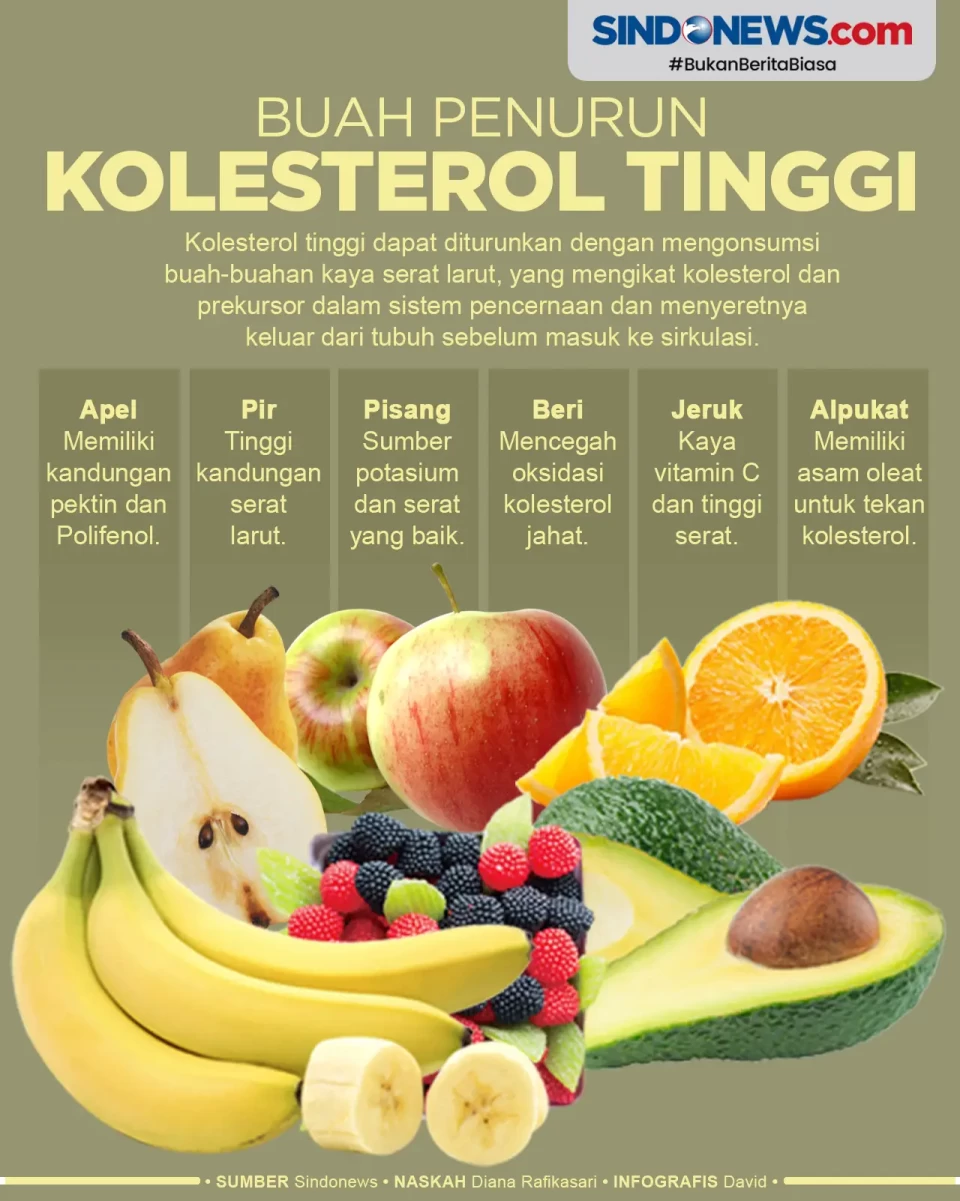 Cara Menurunkan Kolesterol...