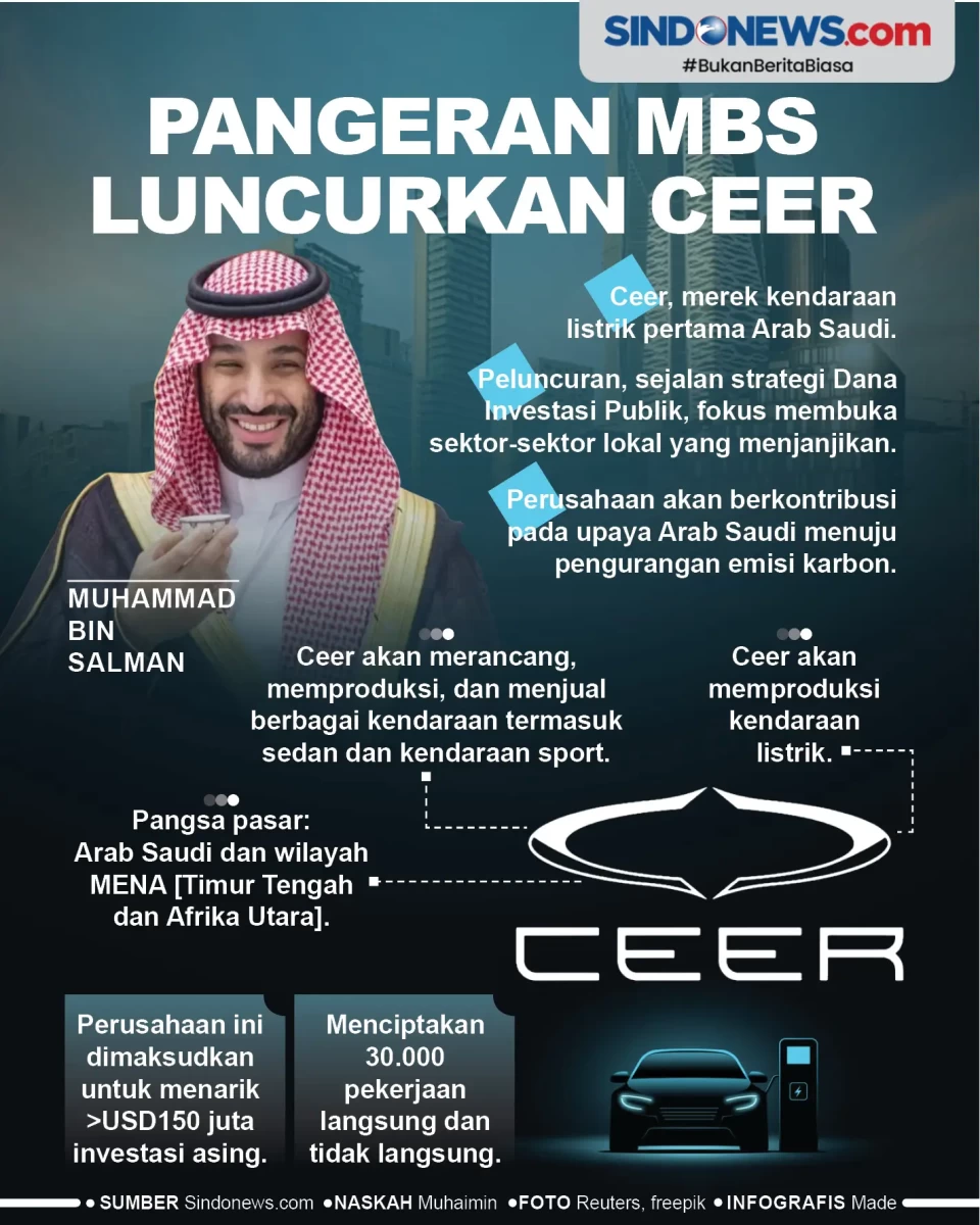 Pangeran Mohammad bin...