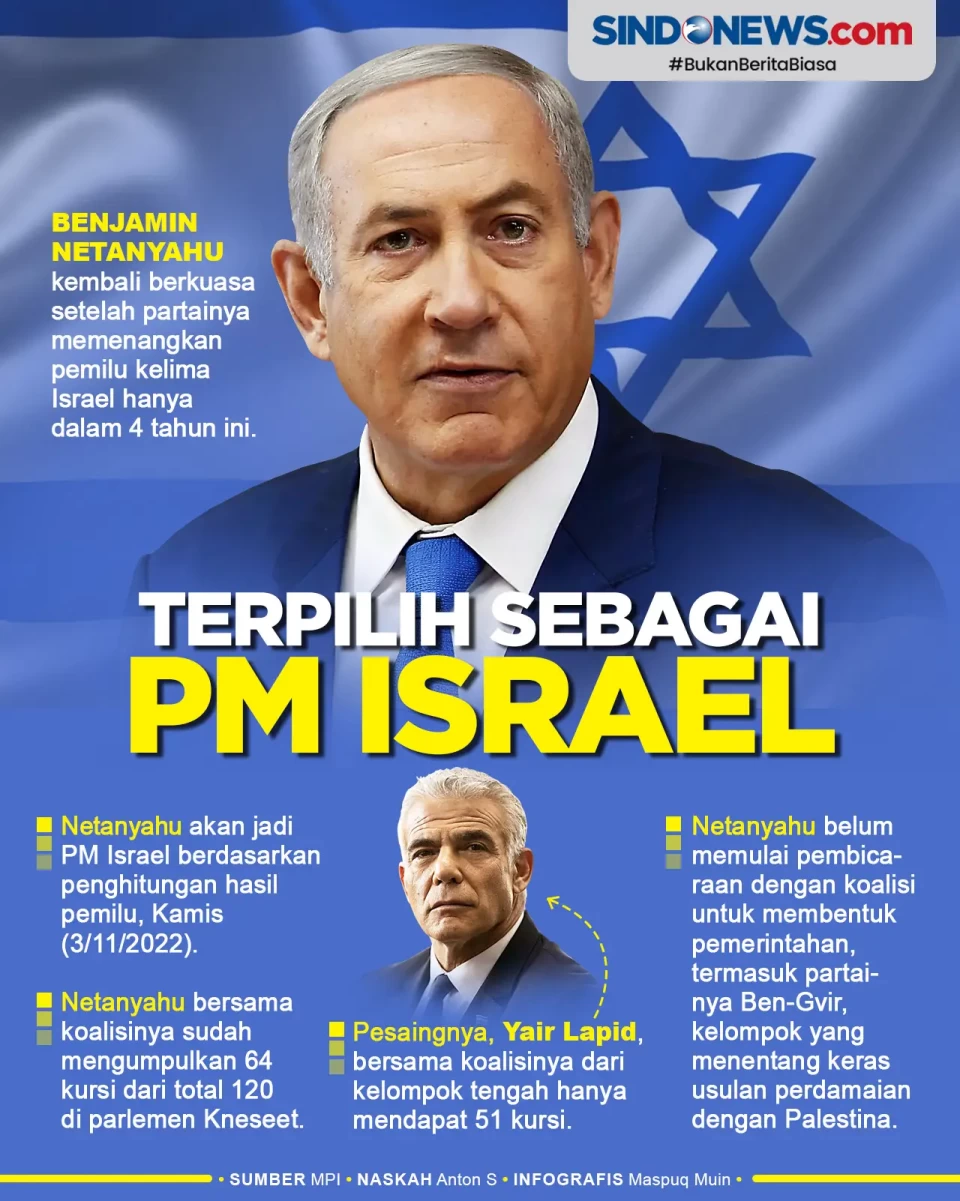 Benjamin Netanyahu Terpilih...