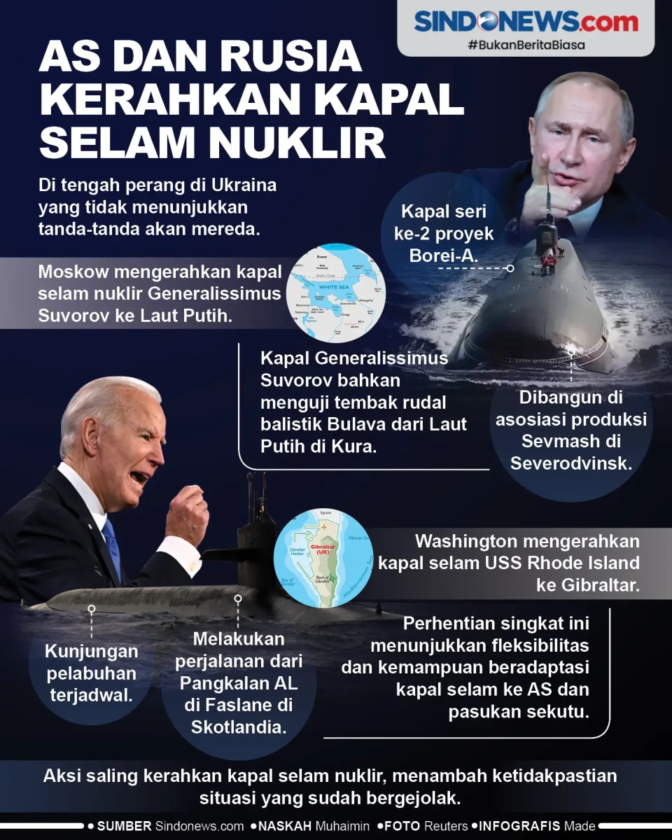 AS dan Rusia Kerahkan...