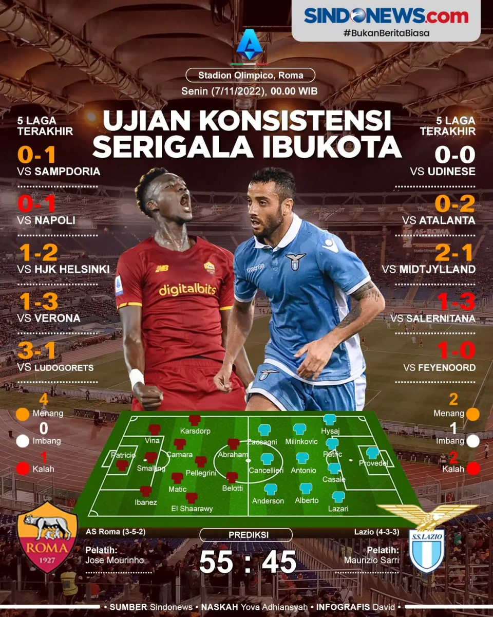Preview AS Roma Vs Lazio:...