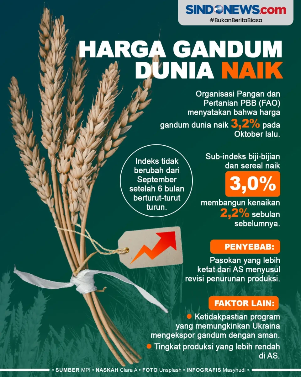 Pasokan Lebih Ketat,...