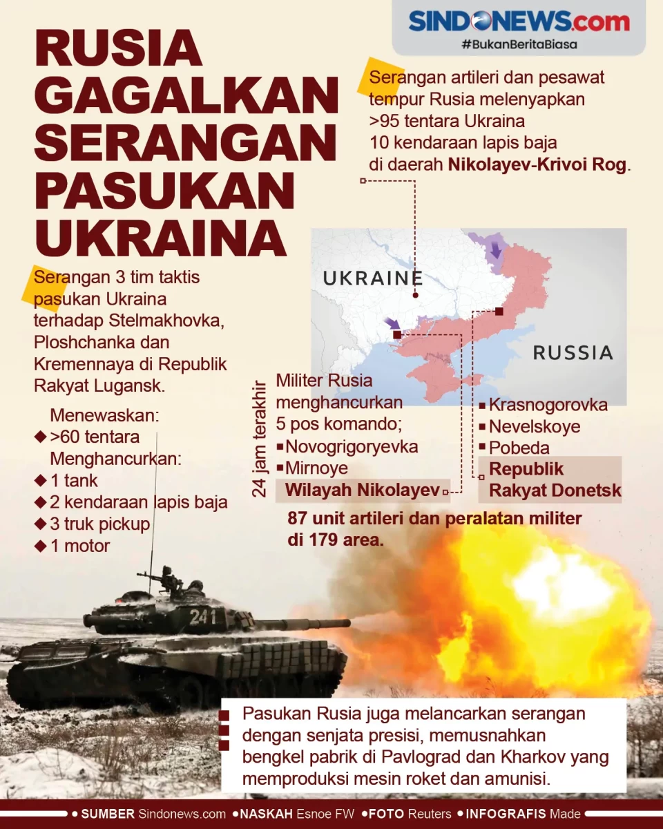 Rusia Gagalkan Serangan...