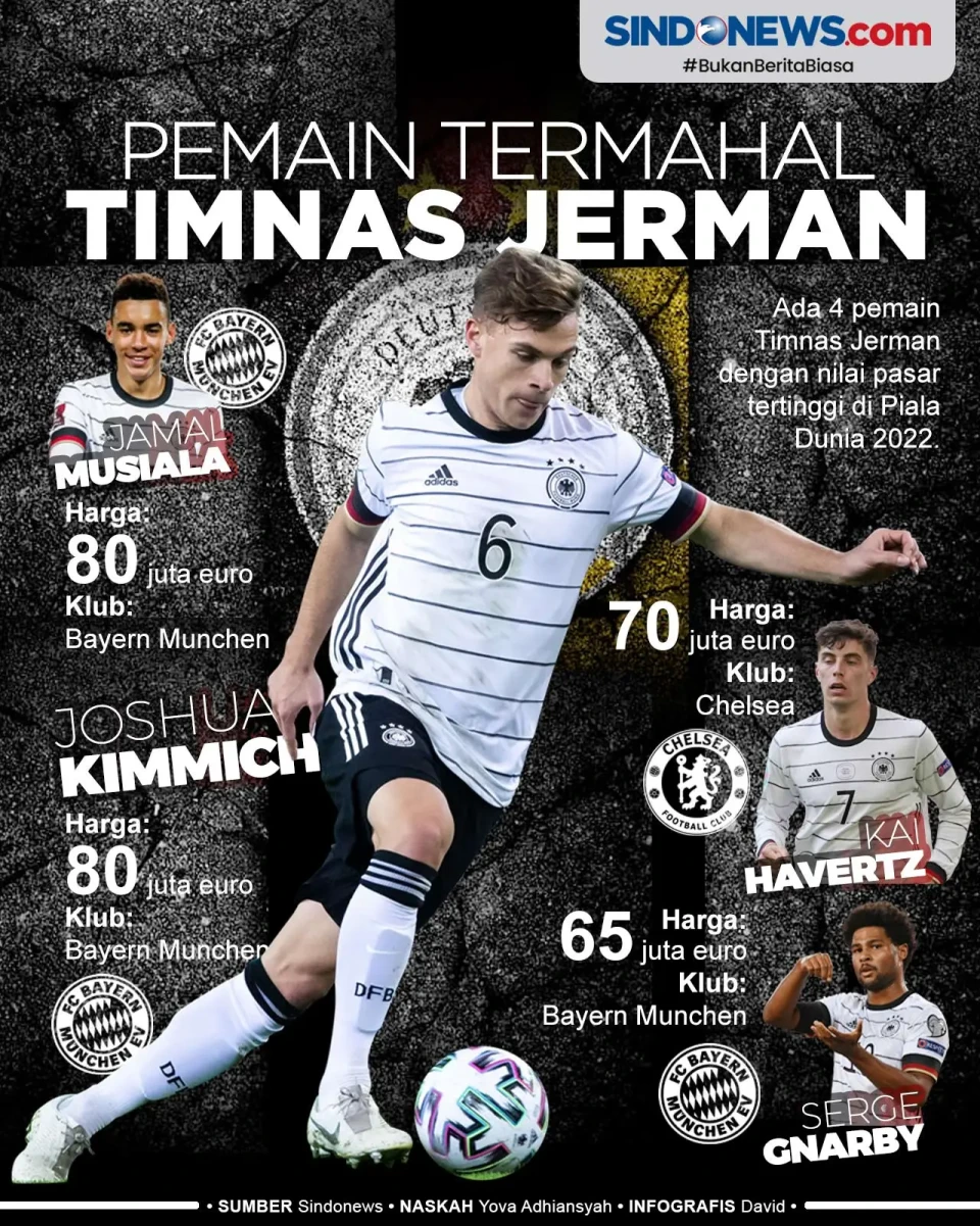 Pemain Timnas Jerman...
