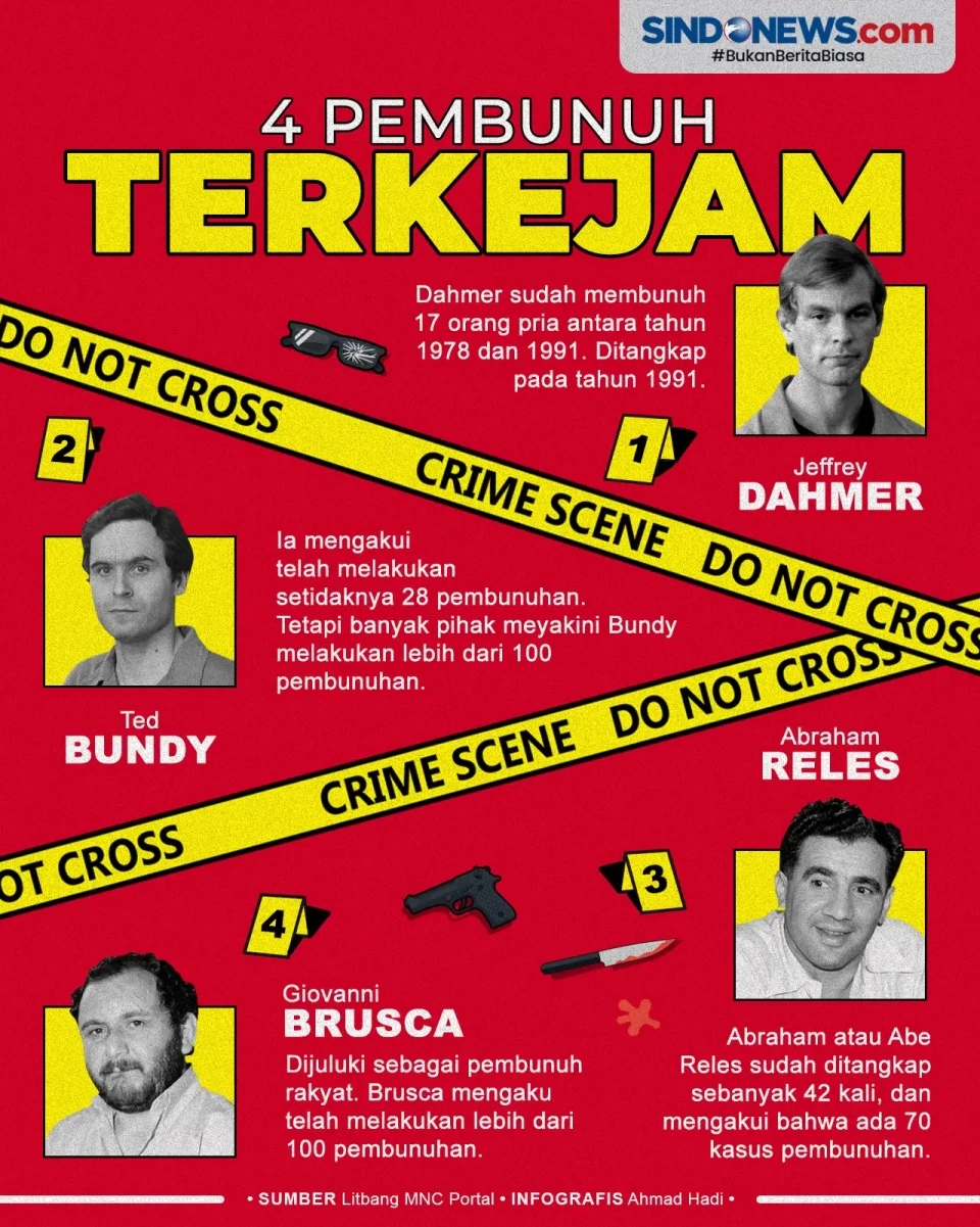 Ngeri! Ini 4 Pembunuh...