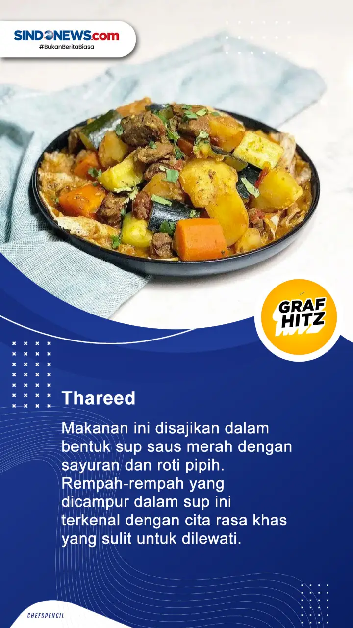 5 Makanan Populer di...