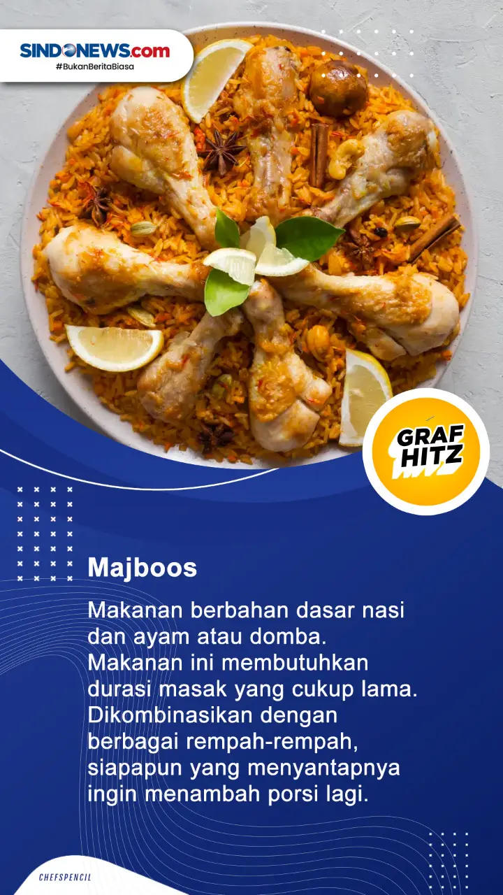 5 Makanan Populer di...