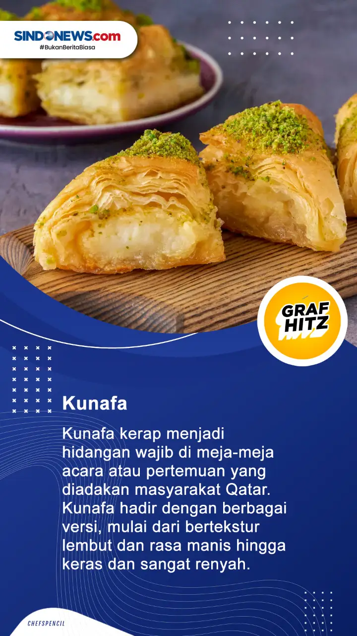 5 Makanan Populer di...