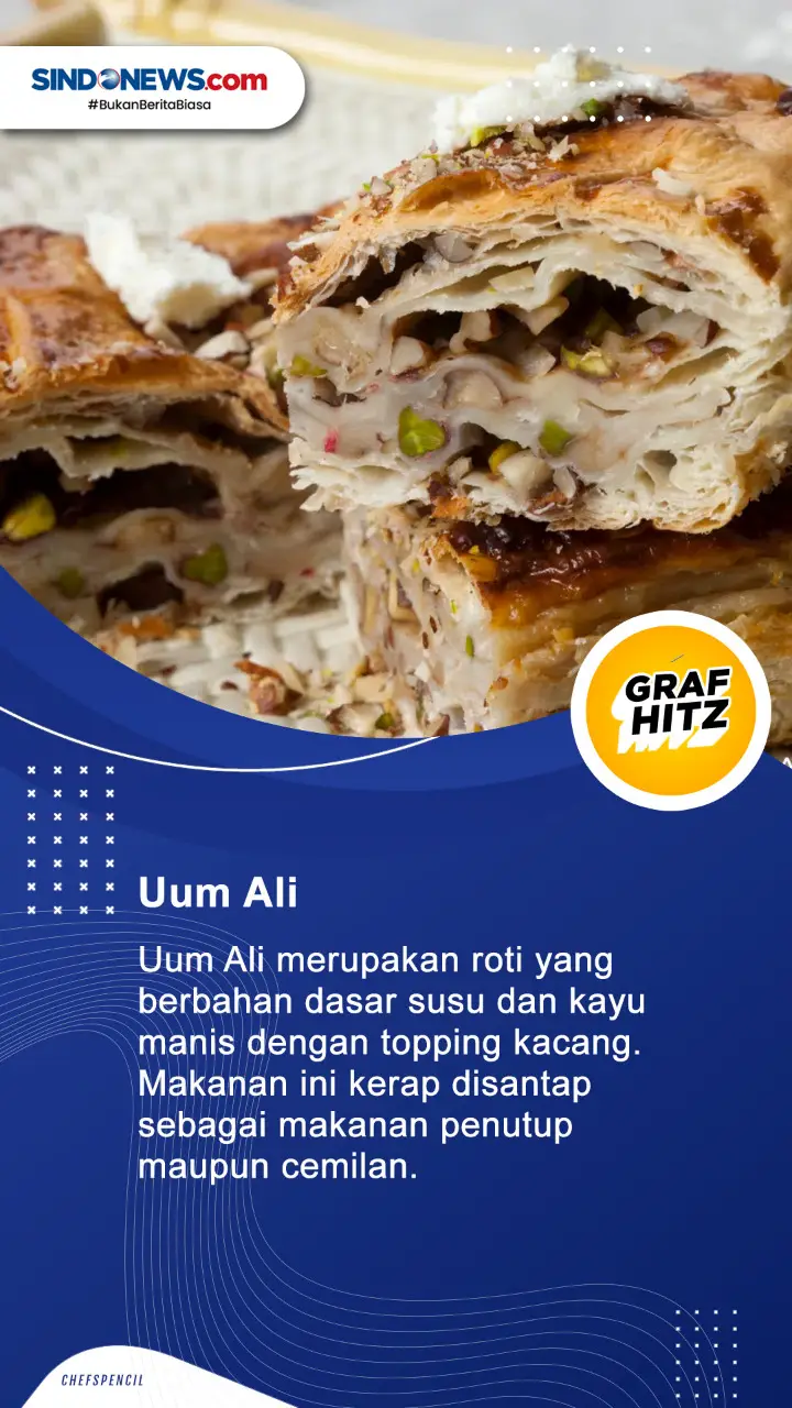 5 Makanan Populer di...