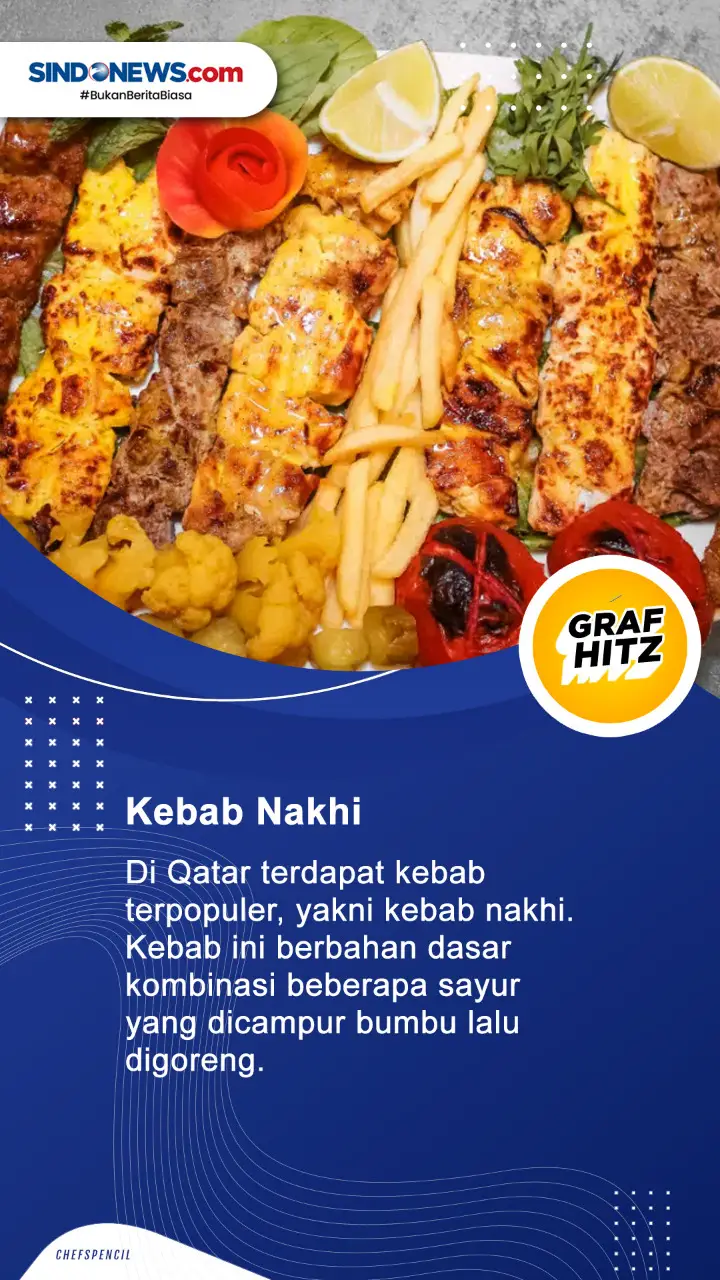 5 Makanan Populer di...