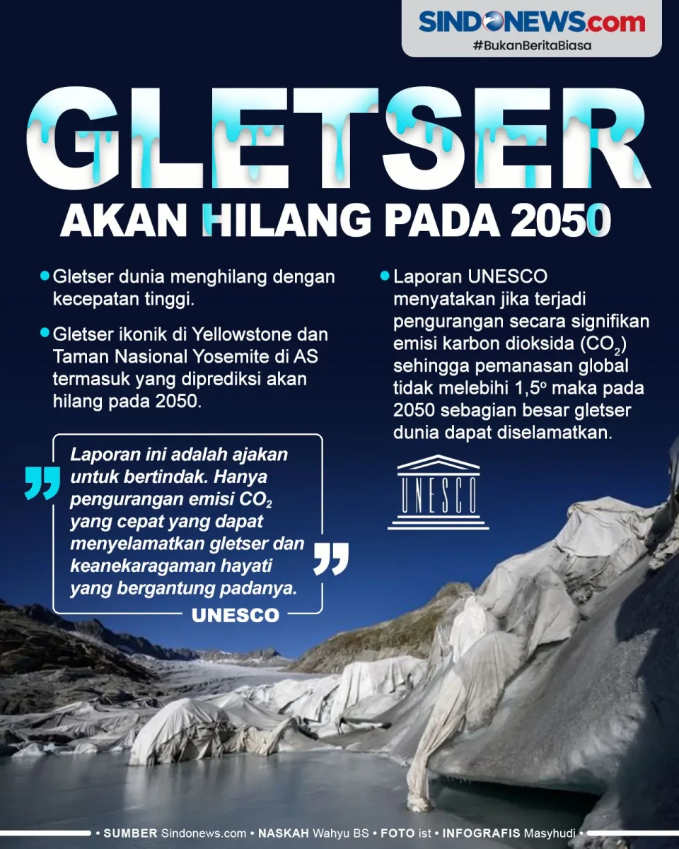 Riset UNESCO Sebut Gletser...
