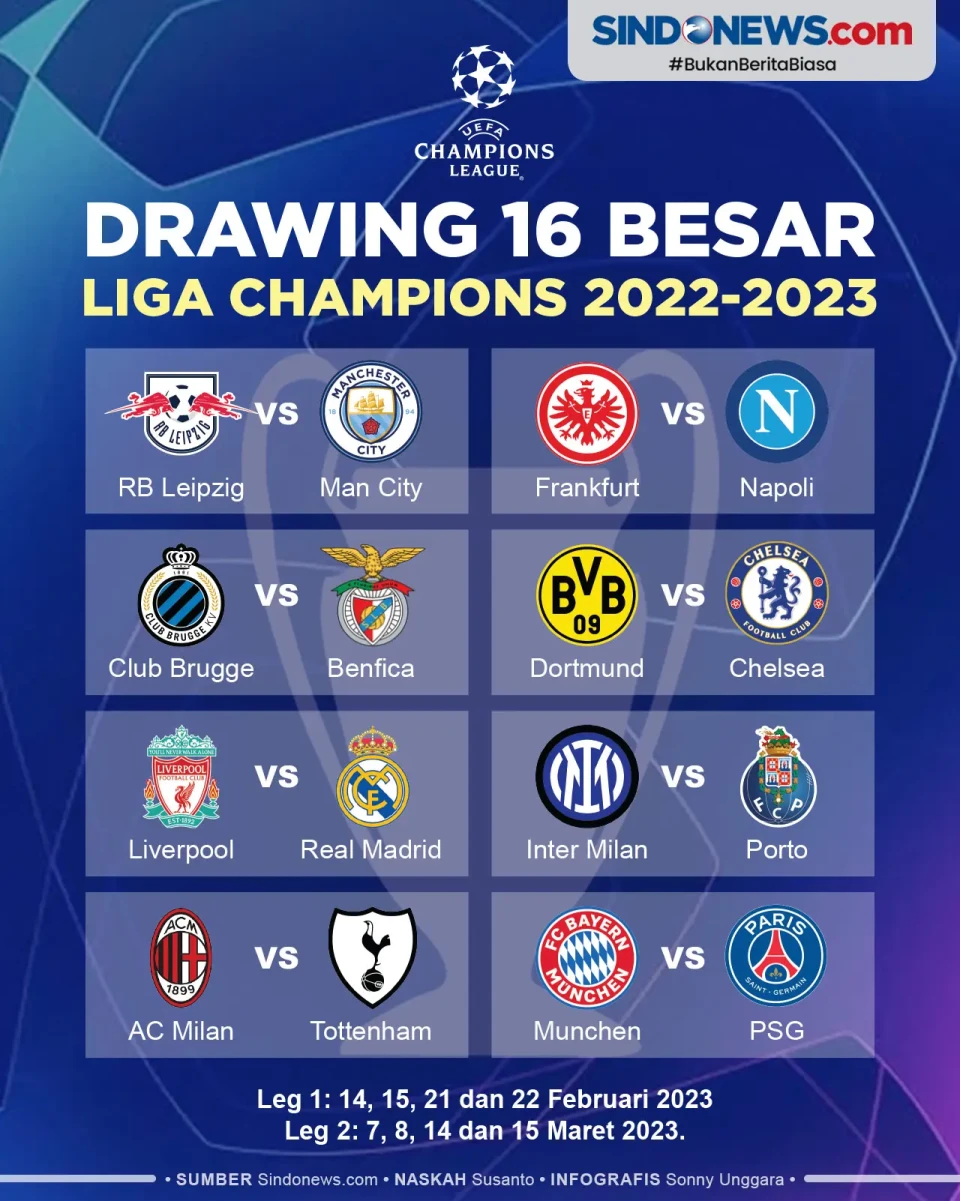 Hasil Drawing 16 Besar...