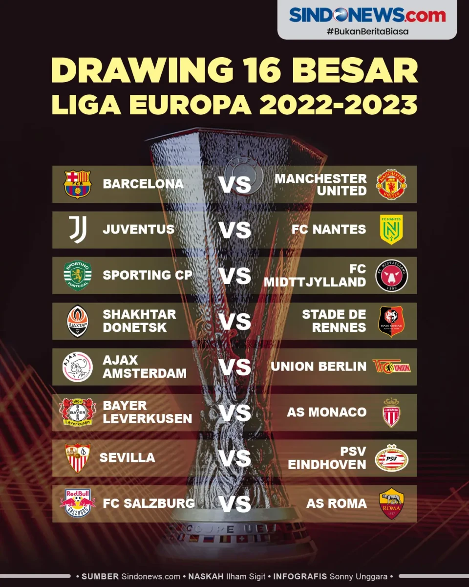 Hasil Drawing 16 Besar...