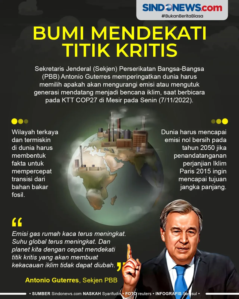 Suhu Global Terus Meningkat,...
