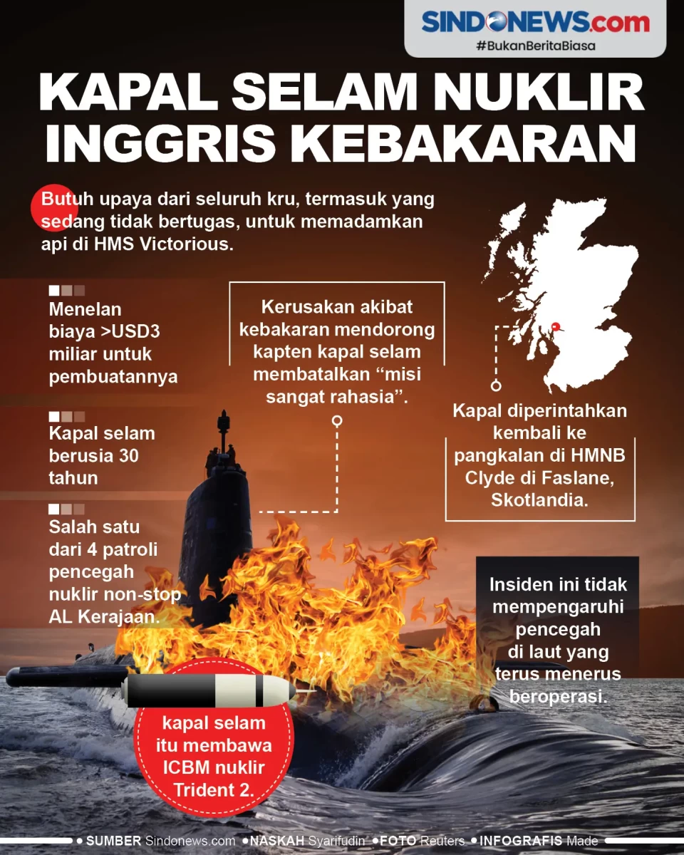 Kapal Selam Nuklir Inggris...