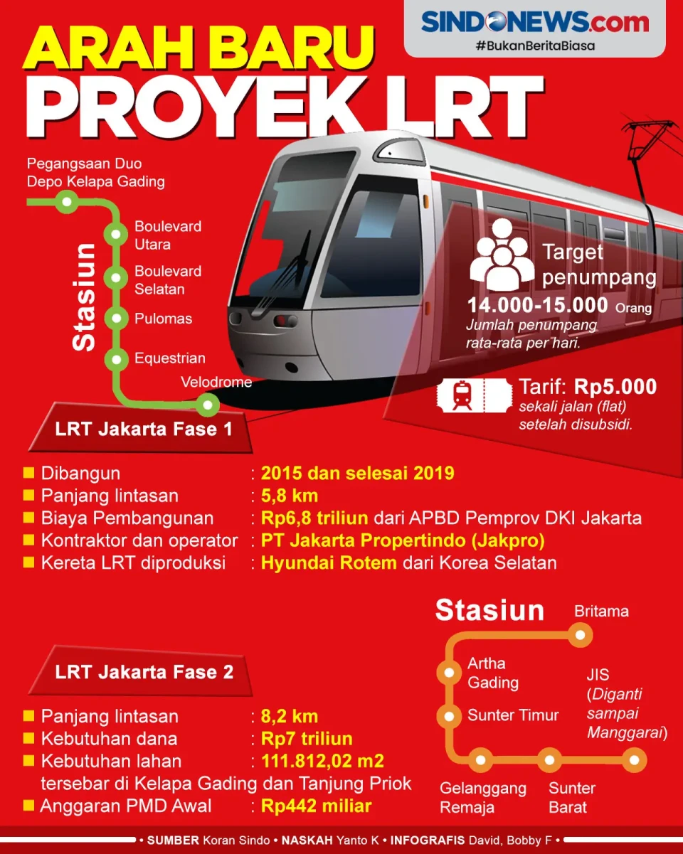 Pemprov DKI Jakarta...