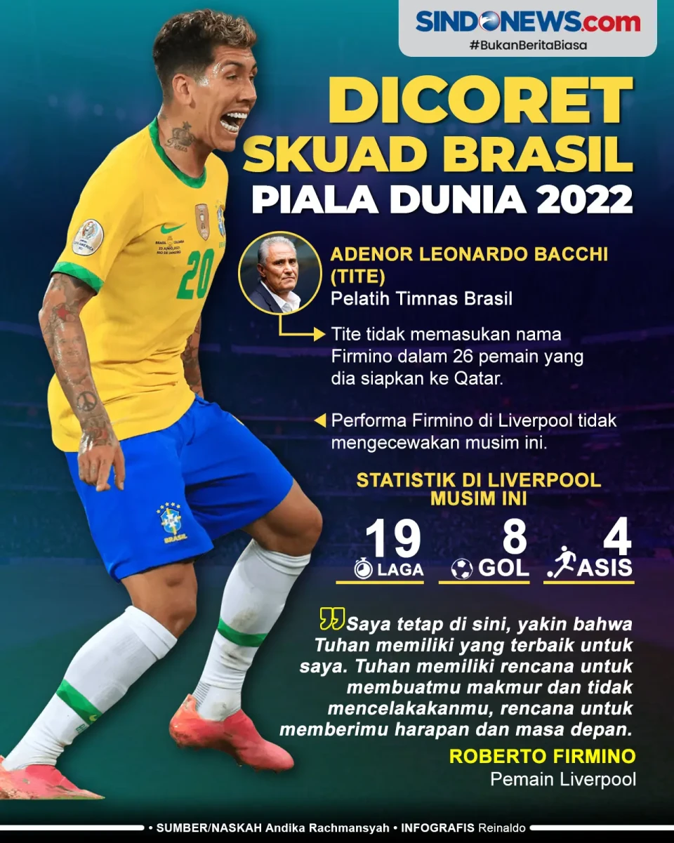 Roberto Firmino Dicoret...