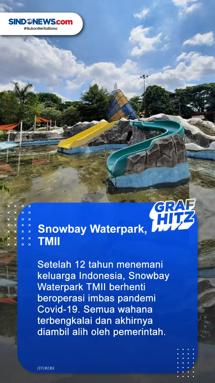 5 Taman Bermain Indonesia...