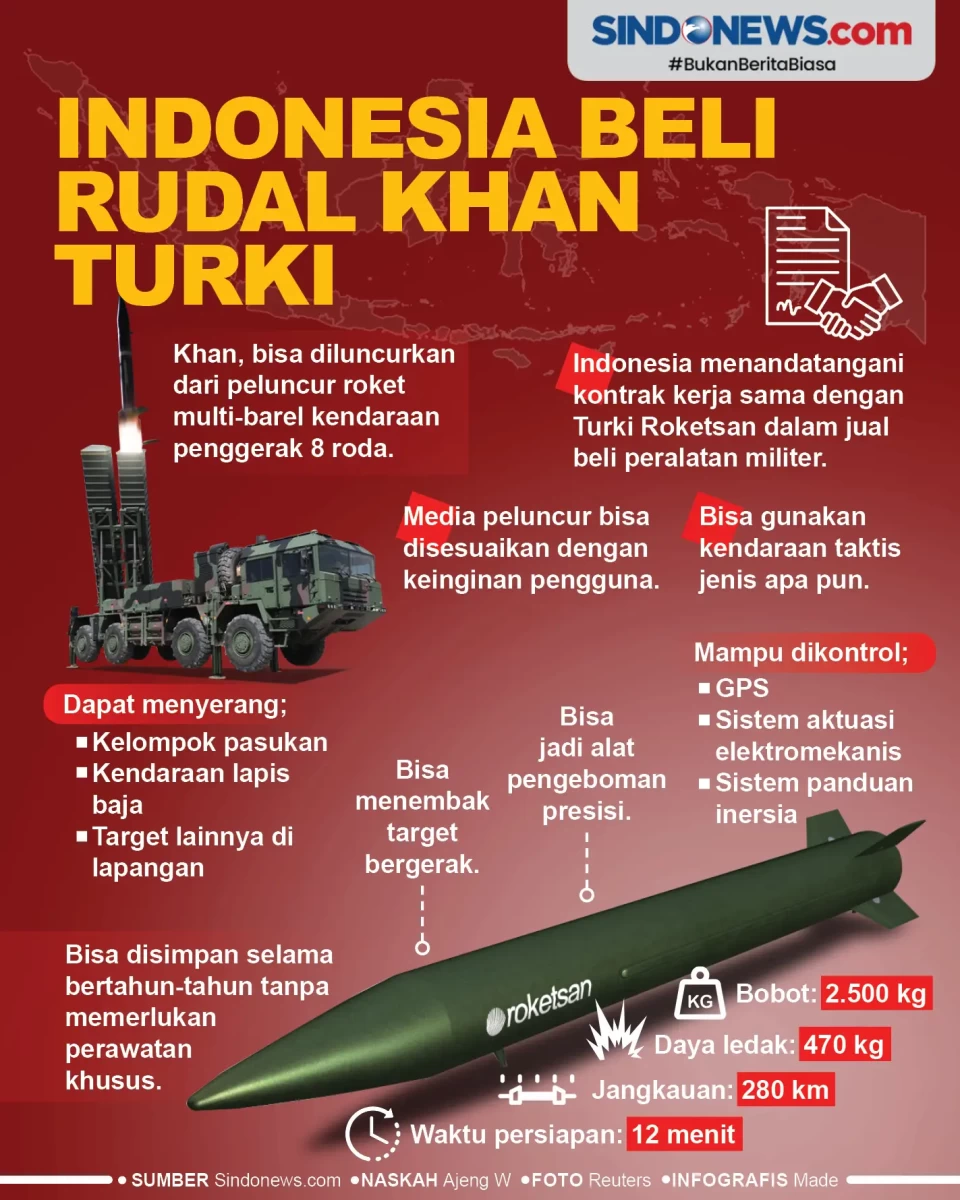 Indonesia Membeli Rudal...
