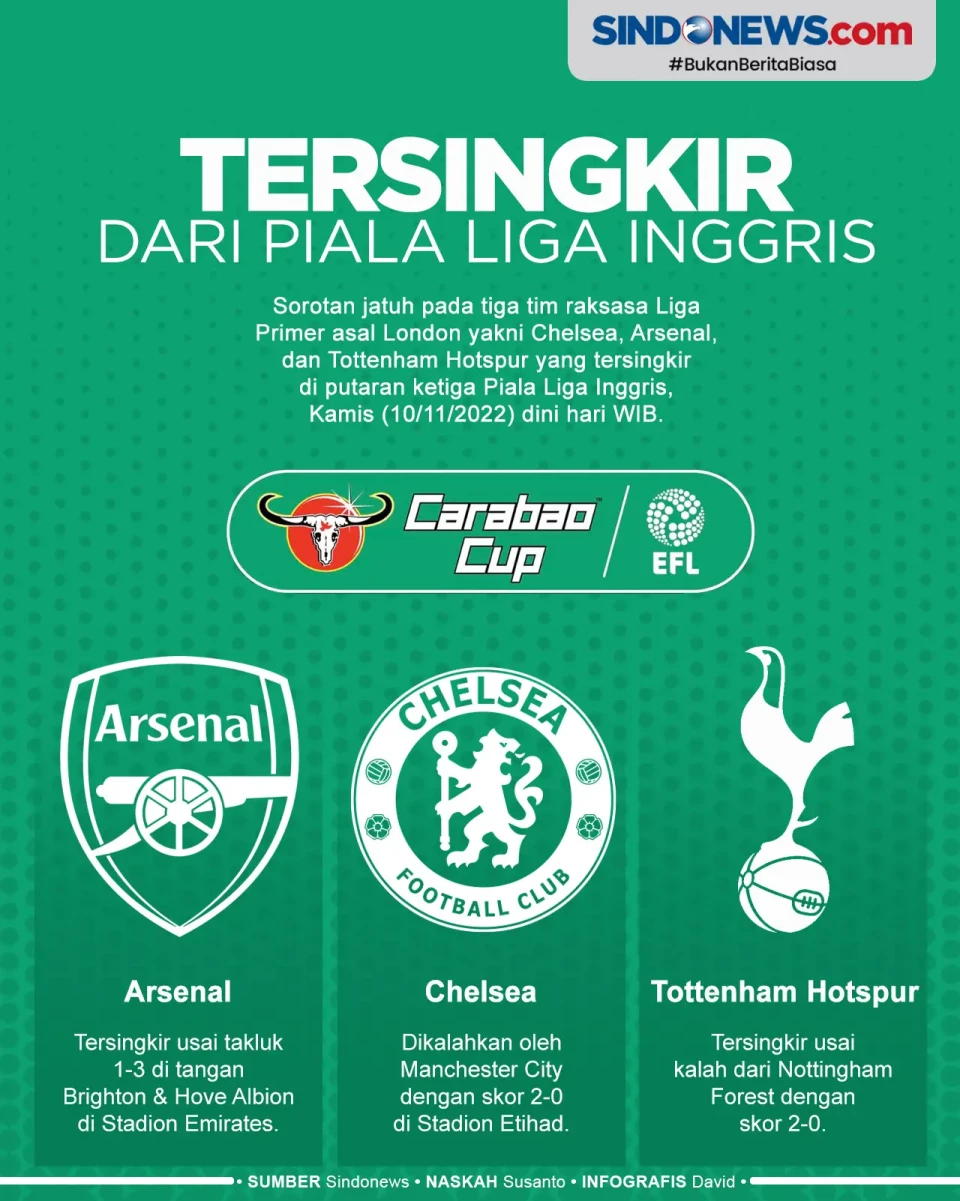 3 Tim Raksasa Liga Primer...