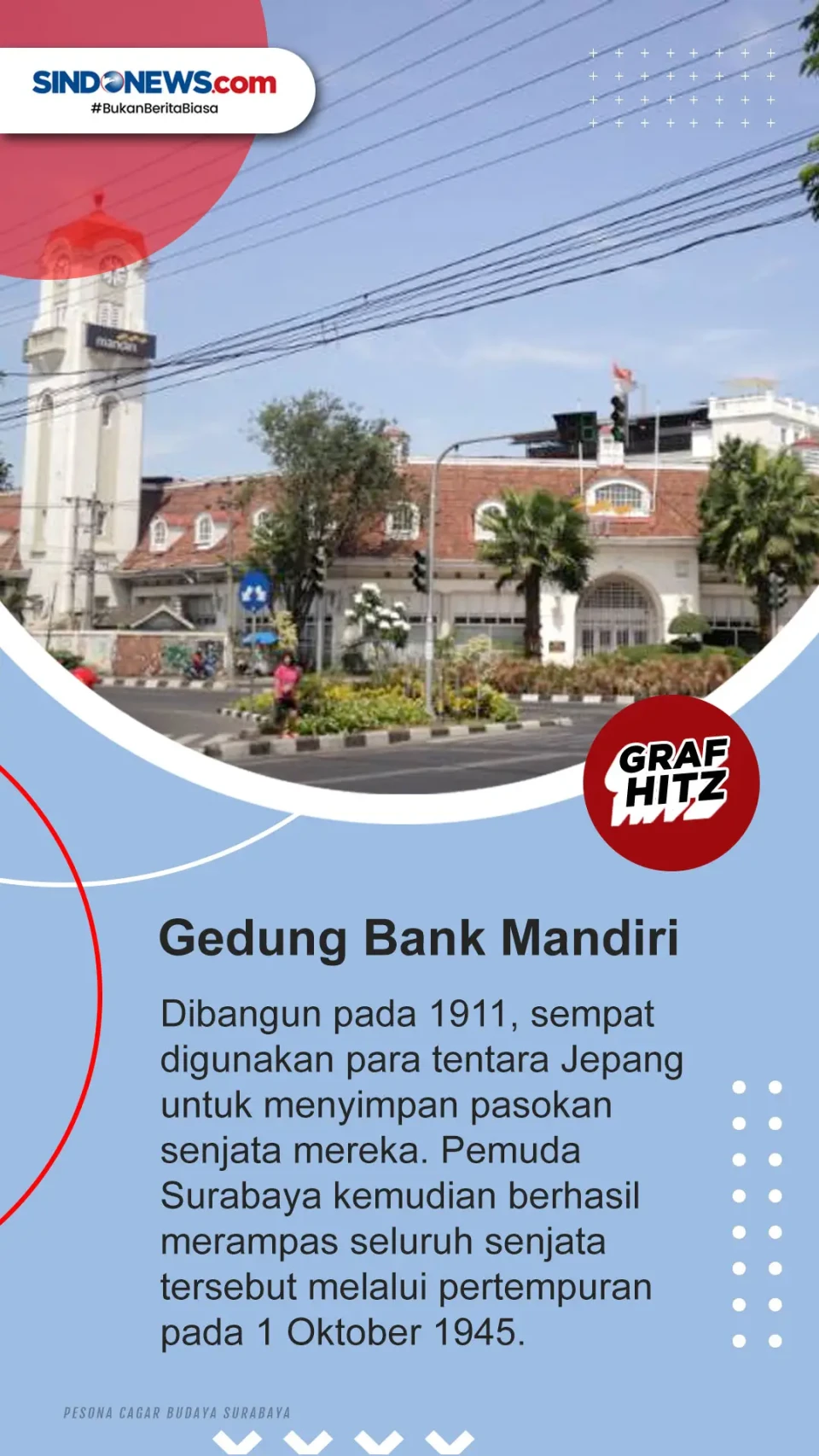 Ini 5 Destinasi Wisata...