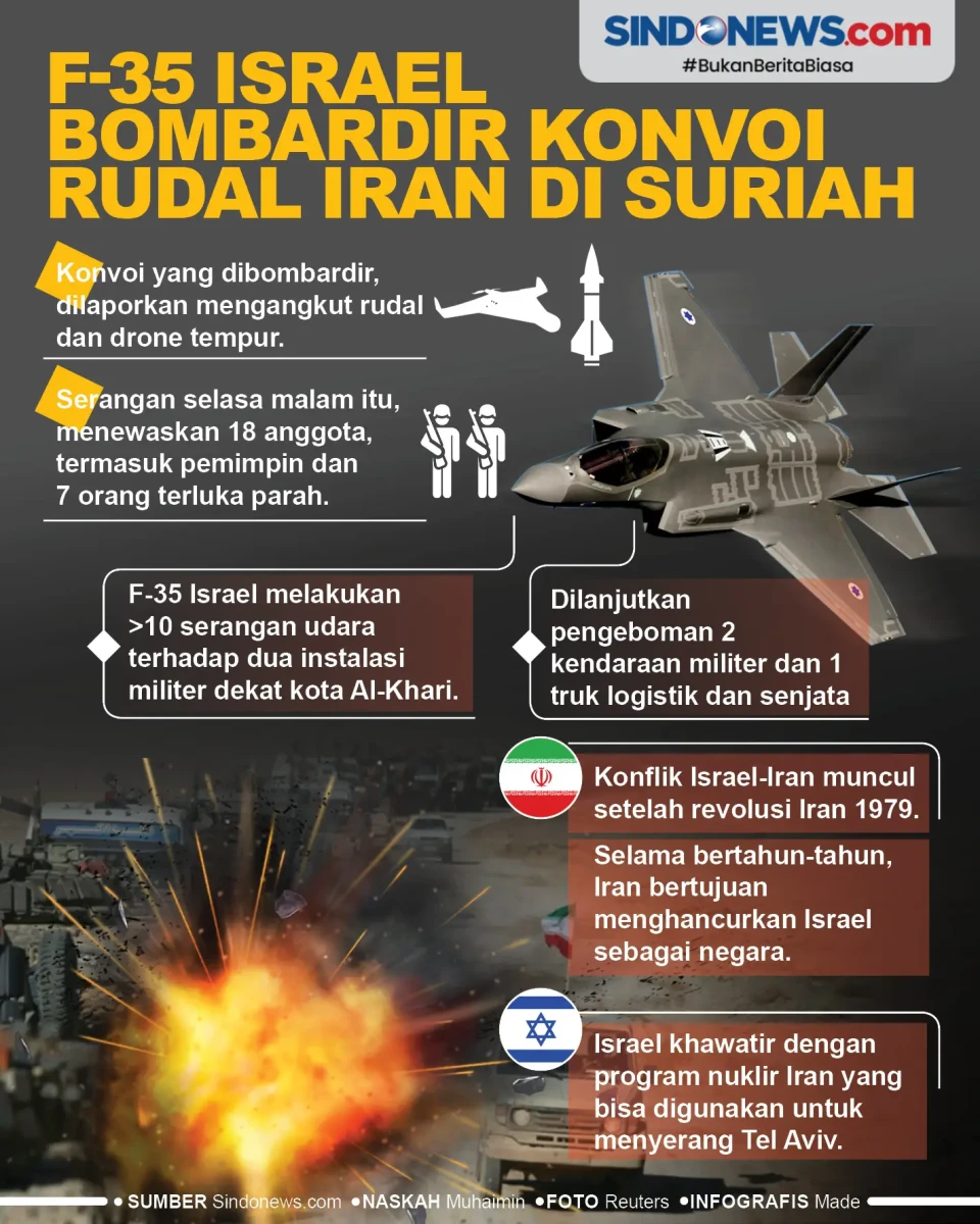 F-35 Israel Bombardir...