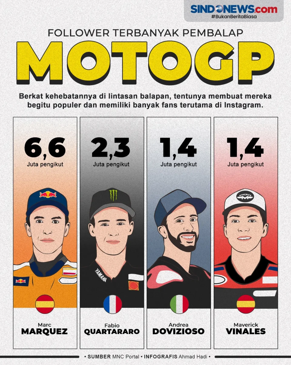 4 Pembalap MotoGP yang...