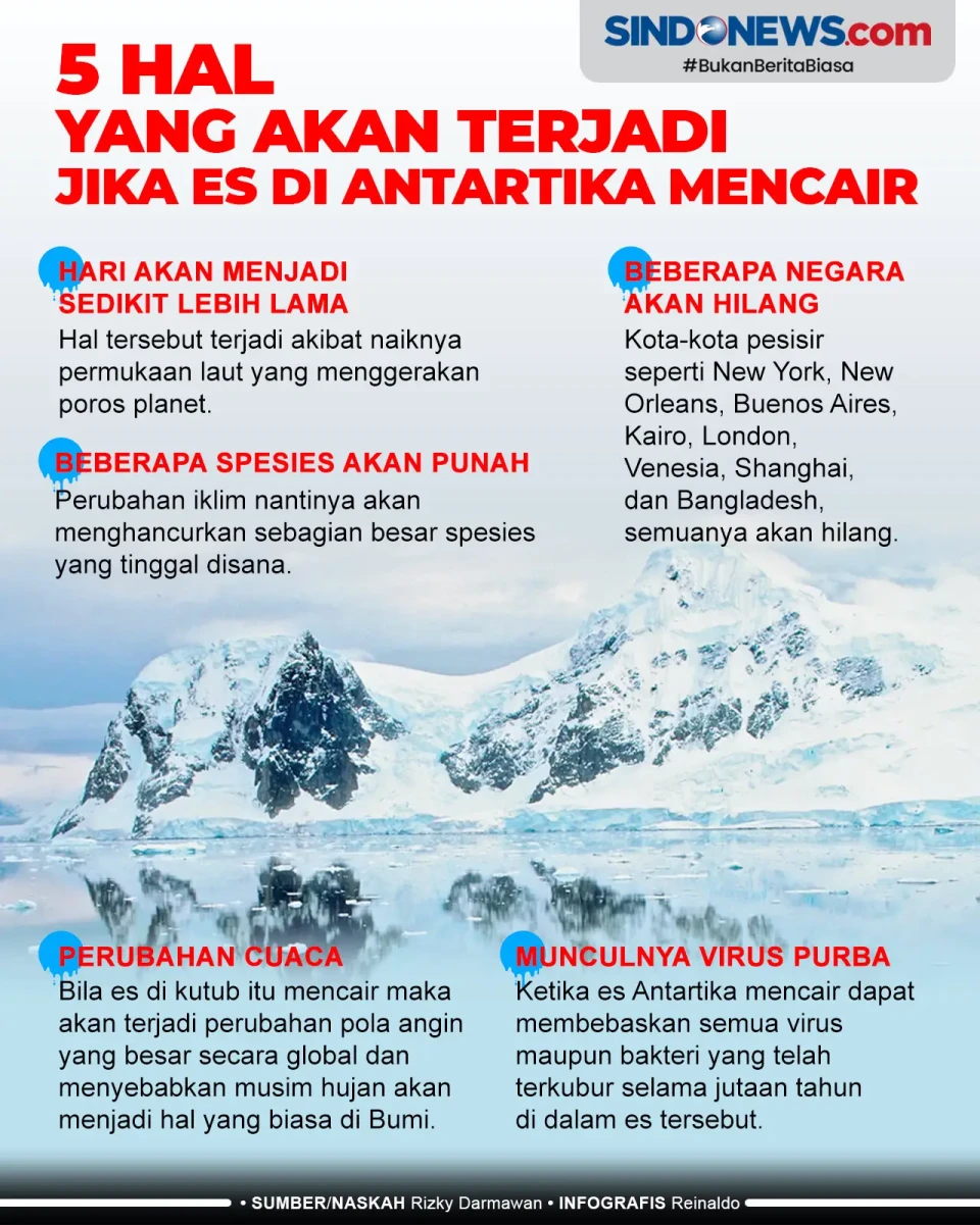 5 Hal yang Akan Terjadi...