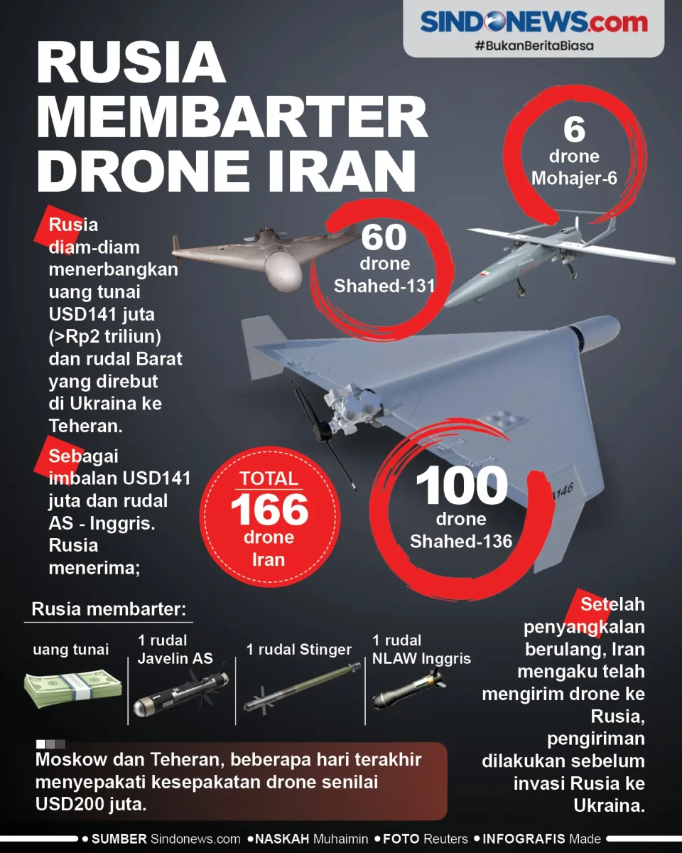 Rusia Membarter Drone...