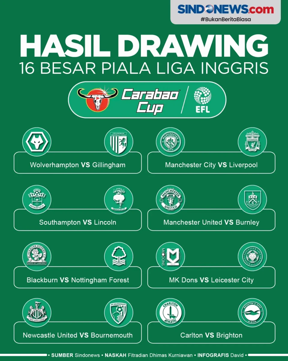 Drawing 16 Besar Piala...