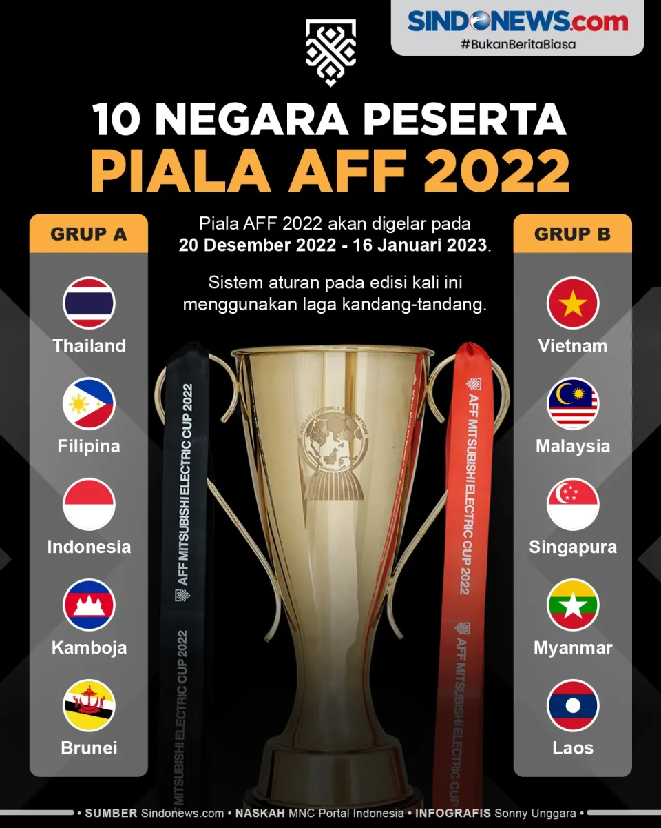 10 Negara Peserta Piala...