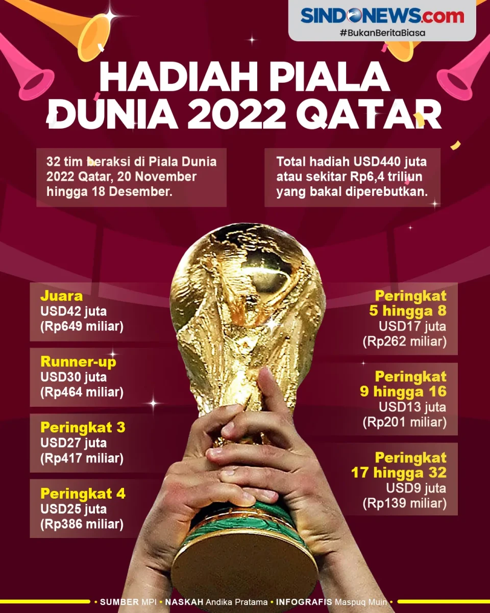 Hadiah Juara Piala Dunia...