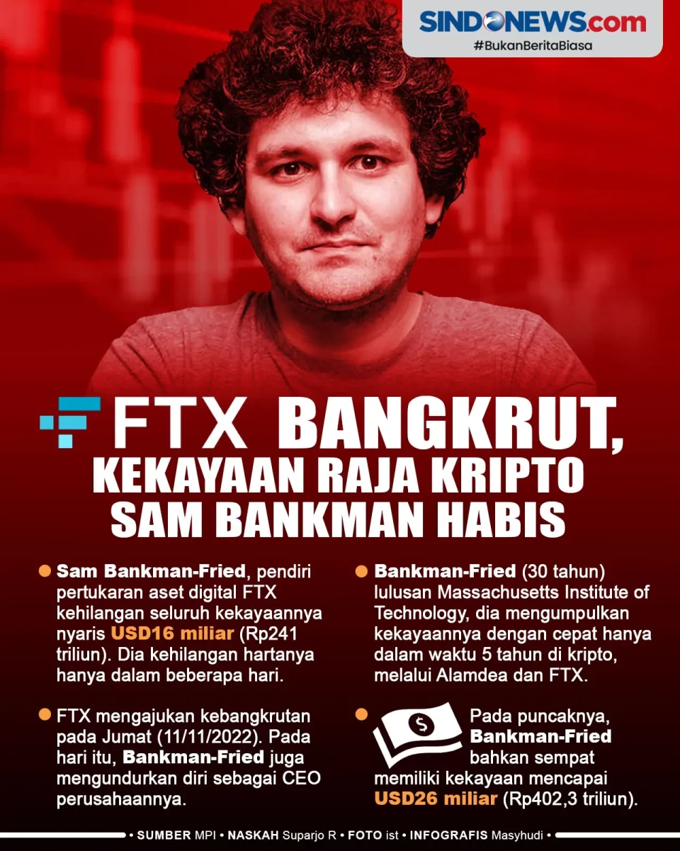 FTX Bangkrut, Kekayaan...